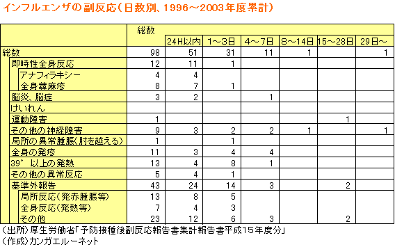 副反応報告