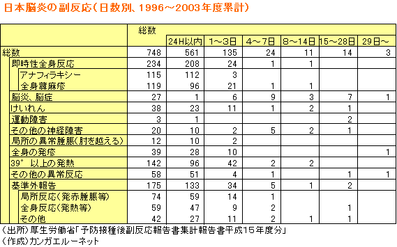 副反応報告