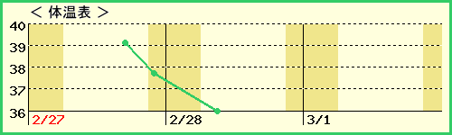 勞5ˤλҡˤβɽ