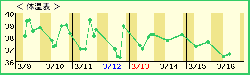 פä4ˤλҡˤβɽ