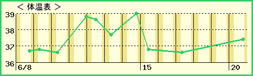 1椯3ˤλҡˤβɽ