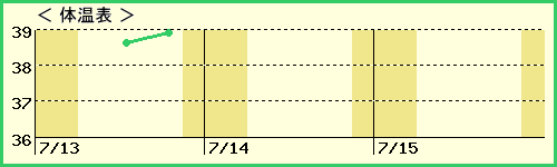 1椯3ˤλҡˤβɽ