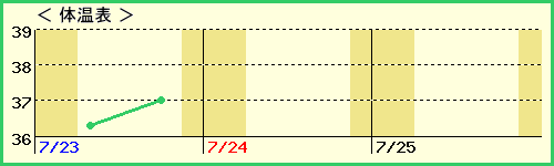 椦4ˤλҡˤβɽ