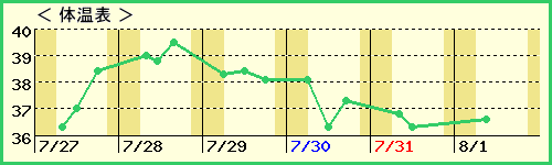 椦4ˤλҡˤβɽ