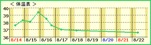 ޤ󤸤夦110ˤλҡˤβɽ