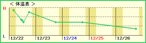 勞6ˤλҡˤβɽ