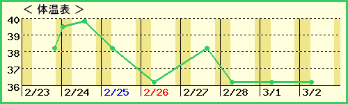 7ˤλҡˤβɽ