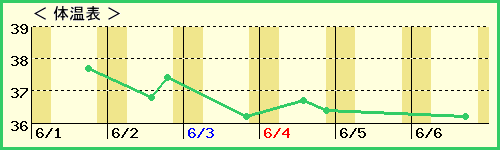 礦4ˤλҡˤβɽ