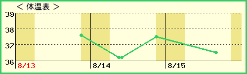 礦5ˤλҡˤβɽ