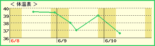 Ϥ뤯5ˤλҡˤβɽ