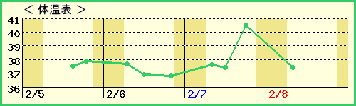 ޤ210ˤλҡˤβɽ