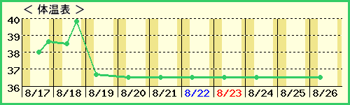 Ϥ뤯6ˤλҡˤβɽ