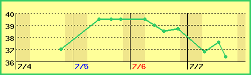 Ϥ뤯27ˤλҡˤβɽ