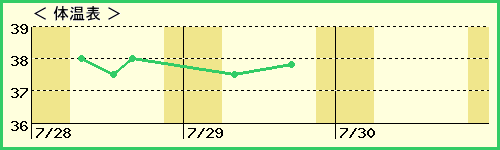 Ϥ뤯6ˤλҡˤβɽ