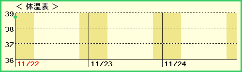 餯7ˤλҡˤβɽ