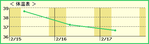 勞11ˤλҡˤβɽ