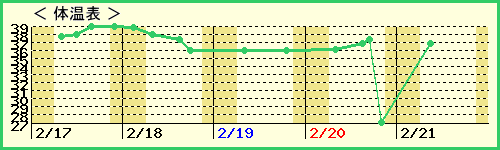 sou󤯤211ˤλҡˤβɽ