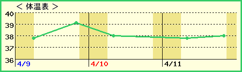 Τޤ뤯9ˤλҡˤβɽ