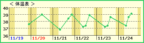 ޤȤ10ˤλҡˤβɽ