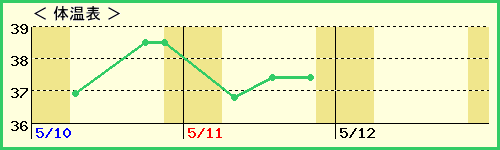 桼11нλҡˤβɽ