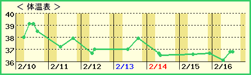 ä8ˤλҡˤβɽ