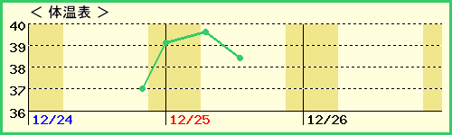 桼14нλҡˤβɽ